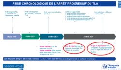 Fin des TLA IDEL Fin des TLA kiné juillet 2025